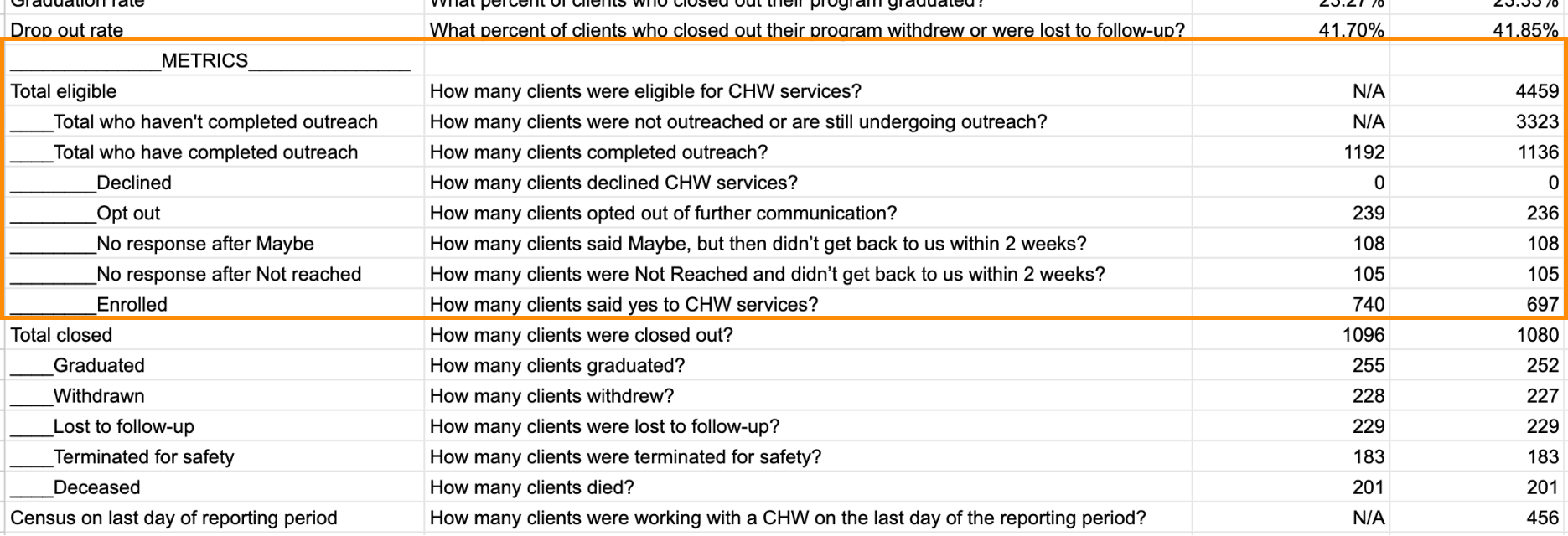 Who_did_we_reach_metrics1.png
