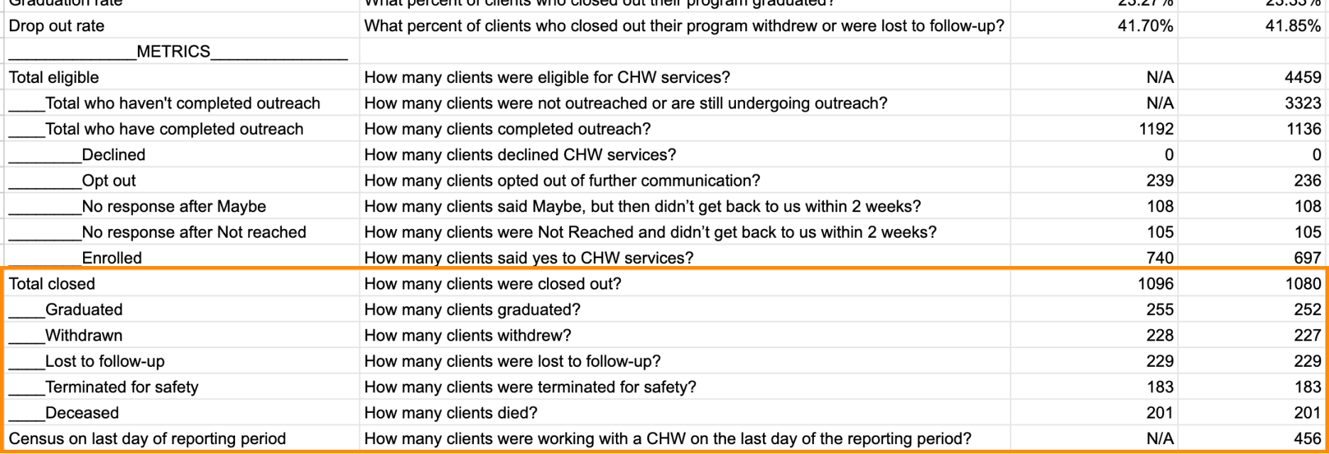 Who_did_we_reach_metrics2.png
