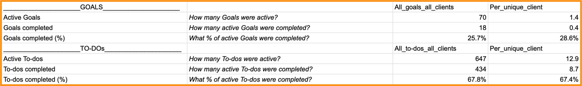 Activity_report_9.png